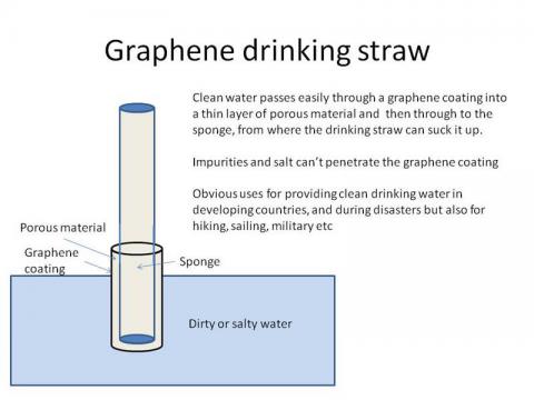 Graphene Drinking Straw